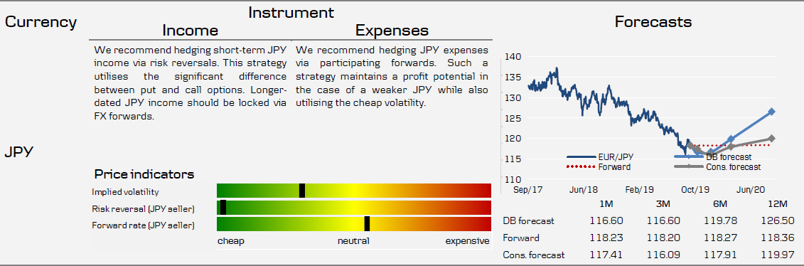 Currency JPY