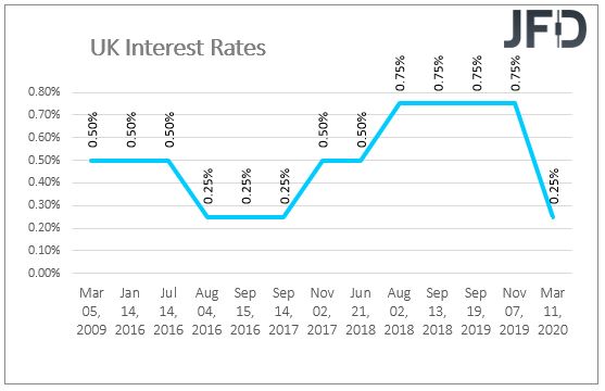 UK Interest Rate