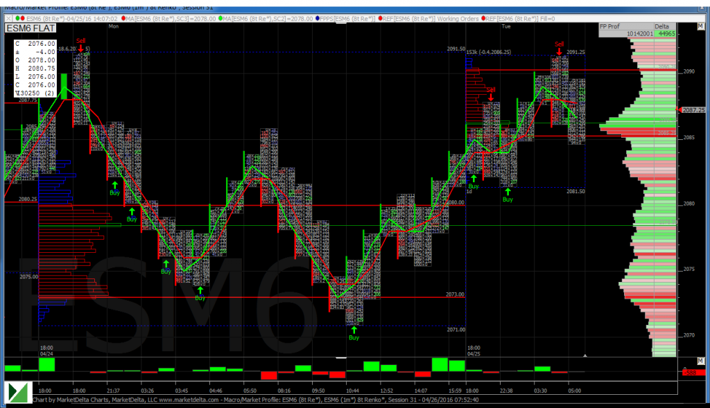 Emini S&P 500