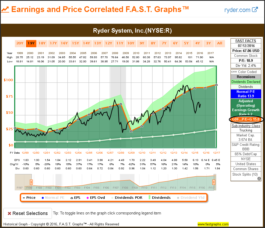 R Earnings and Price