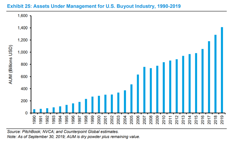 Assets Under Management