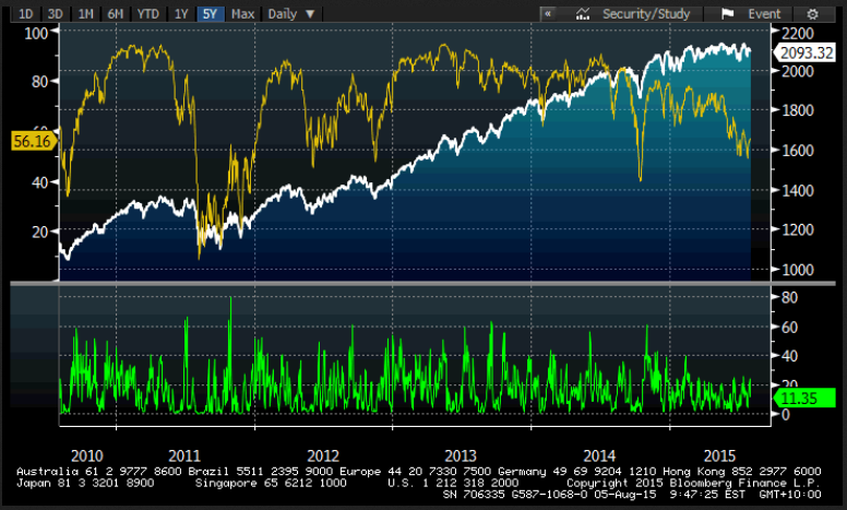 Percentage of Stocks Making 4 Week Highs