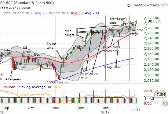 SPY Chart