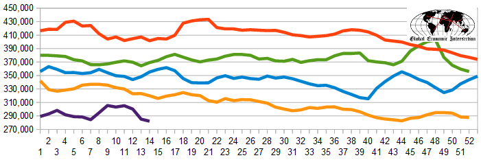 Weekly Initial Unemployment Claims