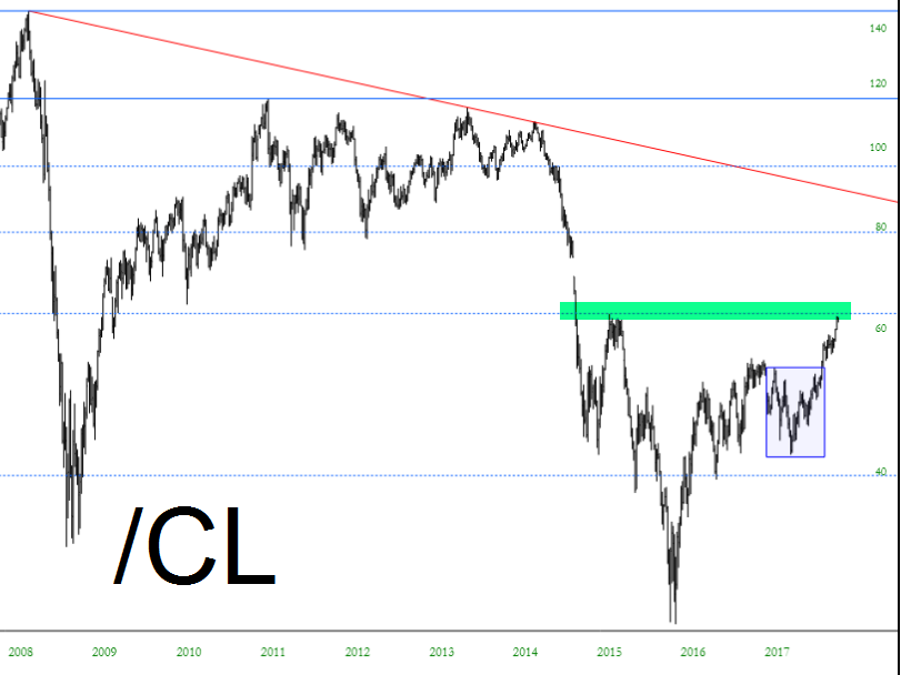 CL Chart