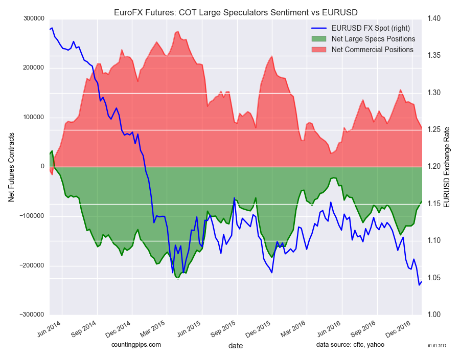 EuroFX Chart