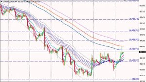 DXY H4 Chart