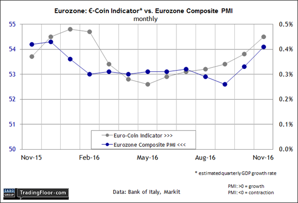 Eurozone: PMI Composite Output Index