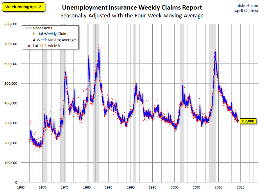 weekly-unemployment-claims