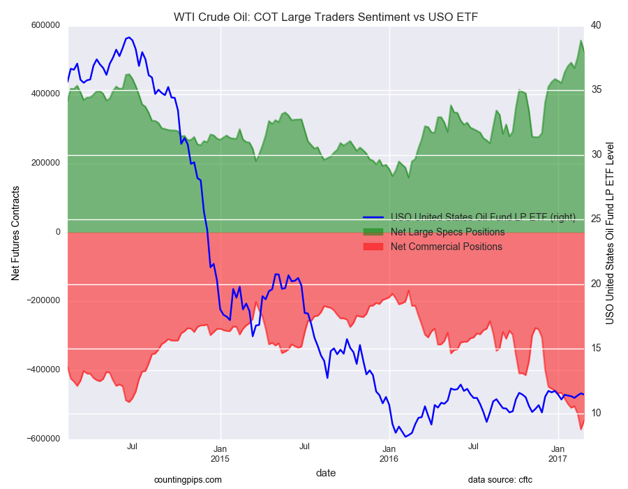 Crude перевод. WTI. West Texas Intermediate (WTI). Картинки ETF Oil ETF. WTI crude Oil Specification.