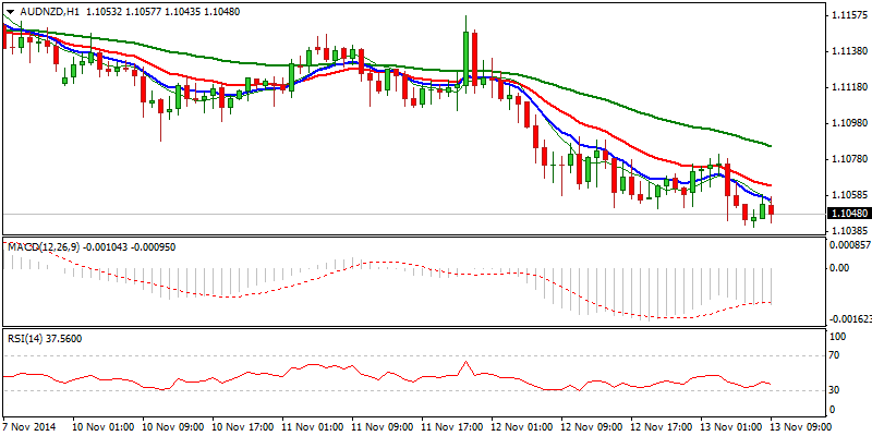 AUD/NZD