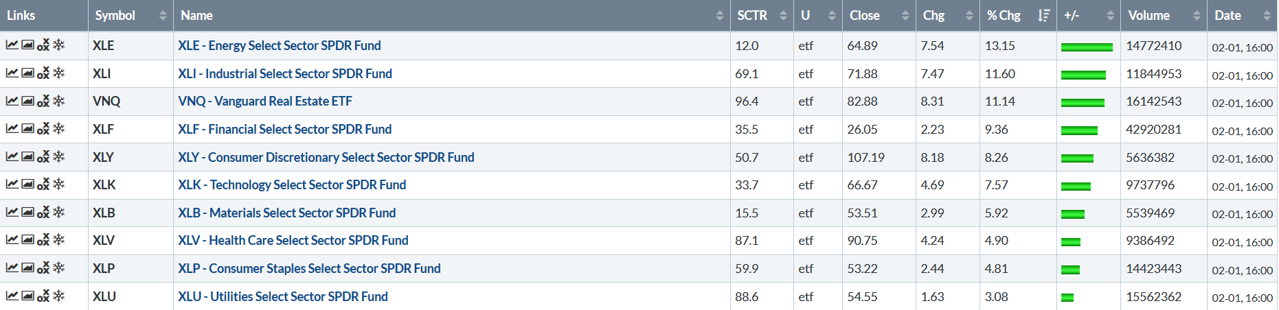 Here's The One-Month Table