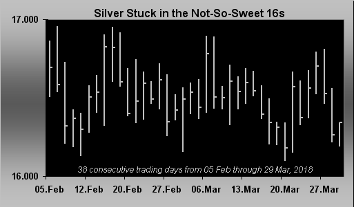 Silver Stuck In The Not So Sweet