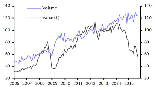 China’s OPEX rebalance