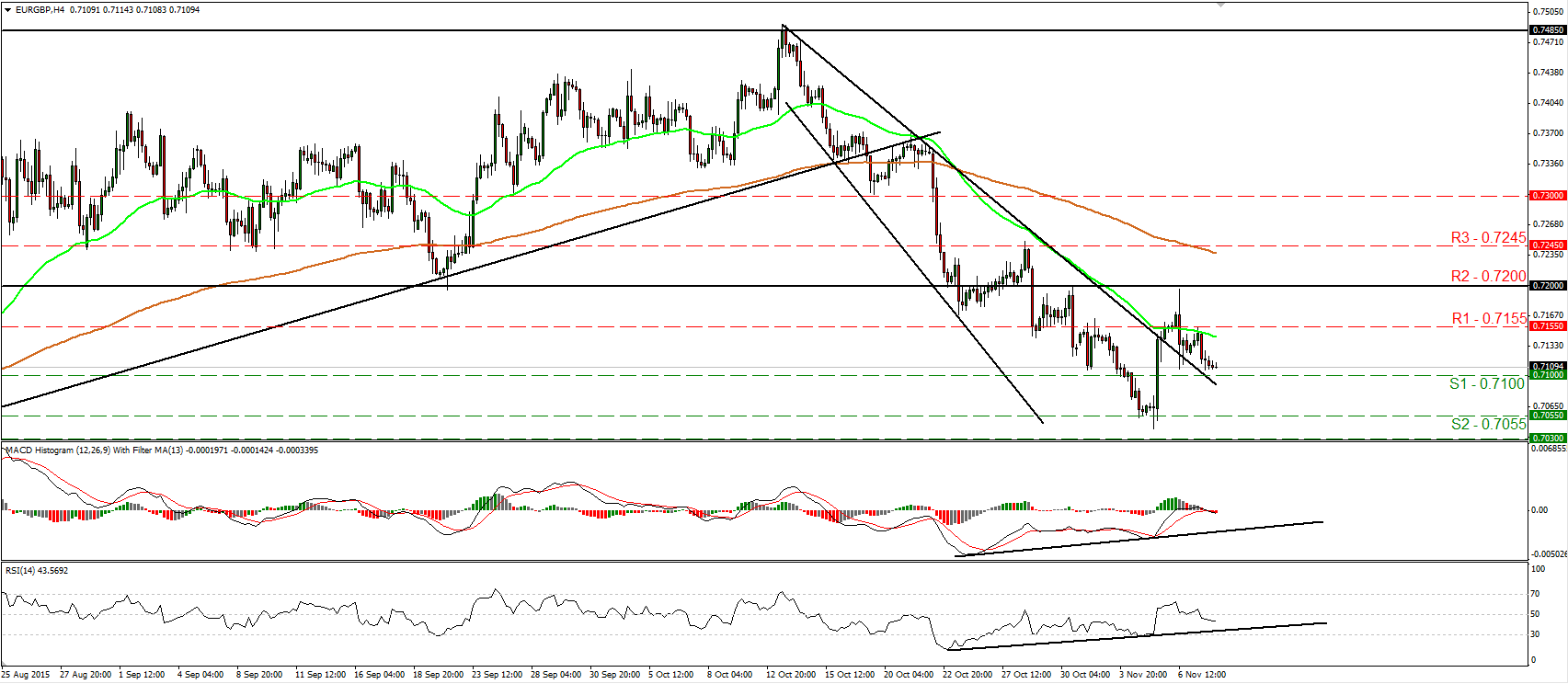 EUR/GBP 4 Hour Chart