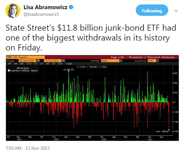Junk Bonds vs Equities