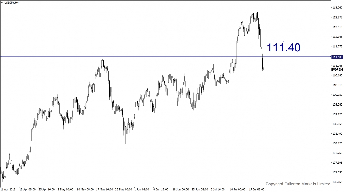 USDJPY