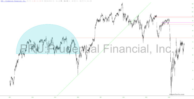 Prudential Financial Inc