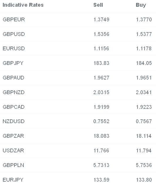 Indicative Rates