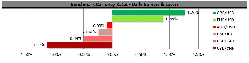 Benchmark Currency Rates