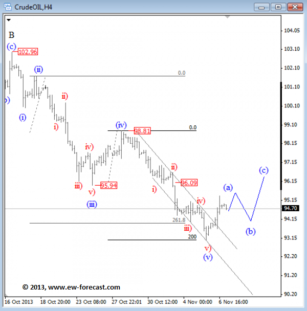 OIL Elliott Wave Analysis 11713