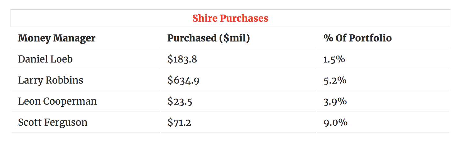 Shire Holders