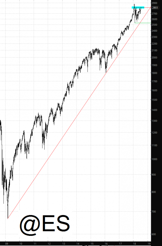 ES Chart