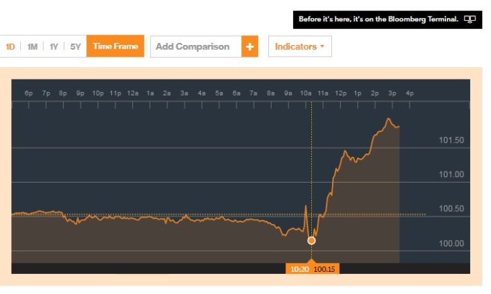 Yellen Speech JPY