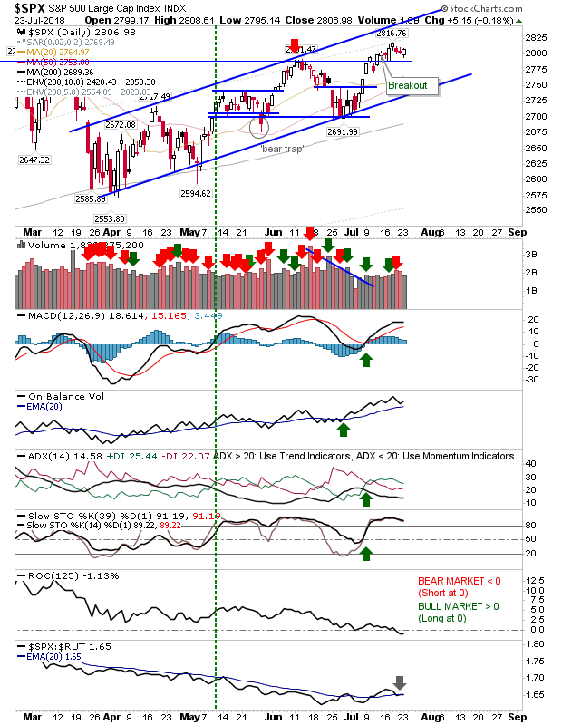 SPX Daily Chart