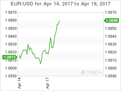 EUR/USD