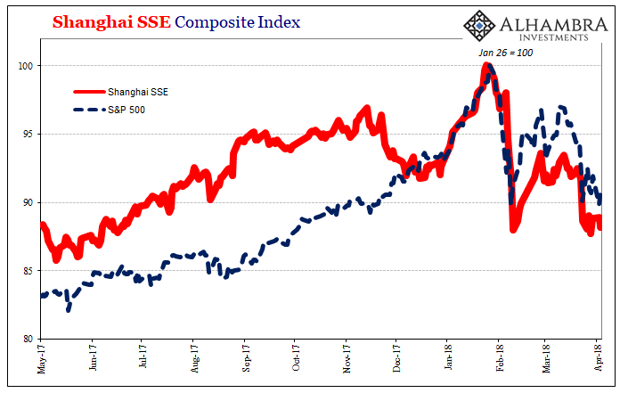 Shanghai SSE Composite Index