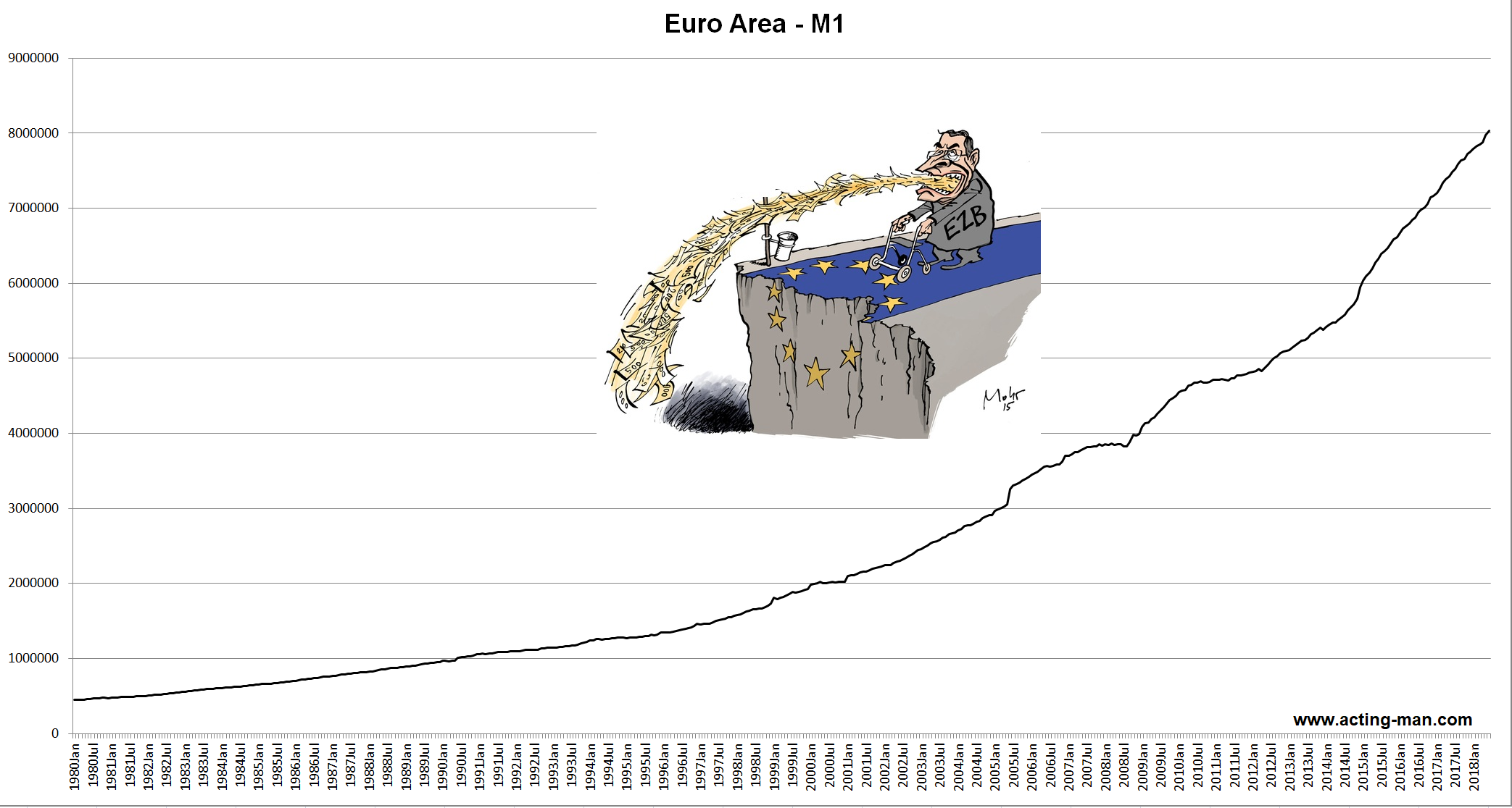Euro Area M1