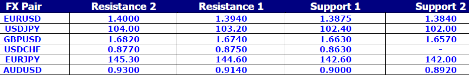 FX Pair