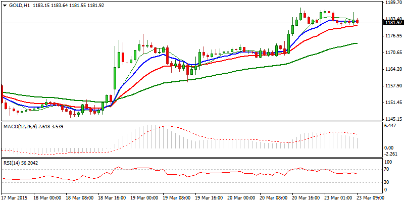 XAU/USD Hourly Chart