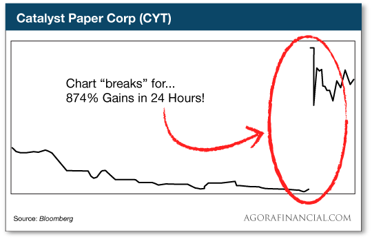 Catalyst Paper Corp 