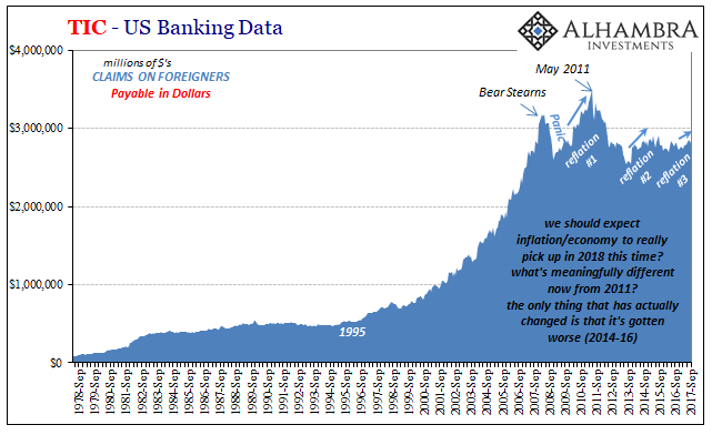 TIC - US Banking Data III