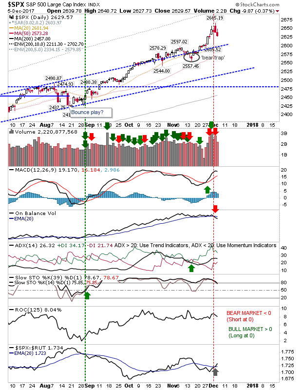 SPX Daily Chart