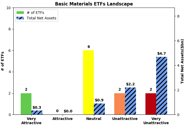 Separating the Best ETFs From the Worst ETFs