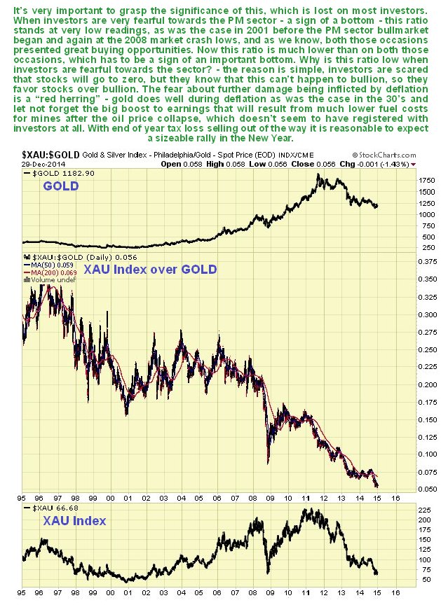 Large Stocks Index Vs. Gold: 20 Years