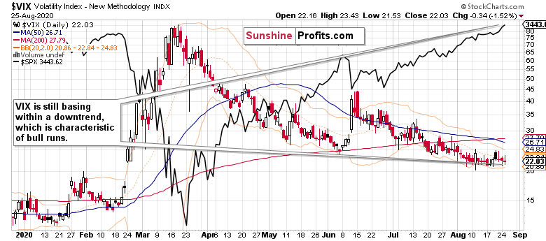 VIX Index.