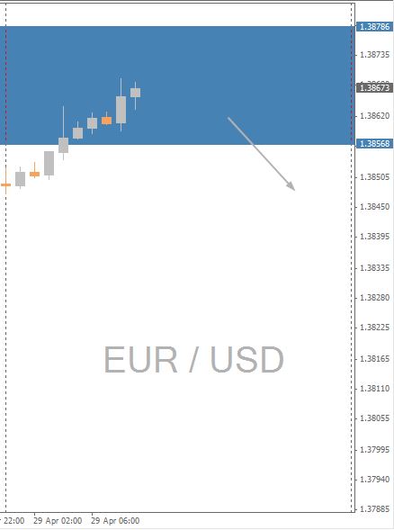 EUR/USD Chart