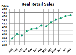 Chart 1