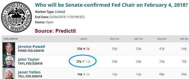 Fed Choice