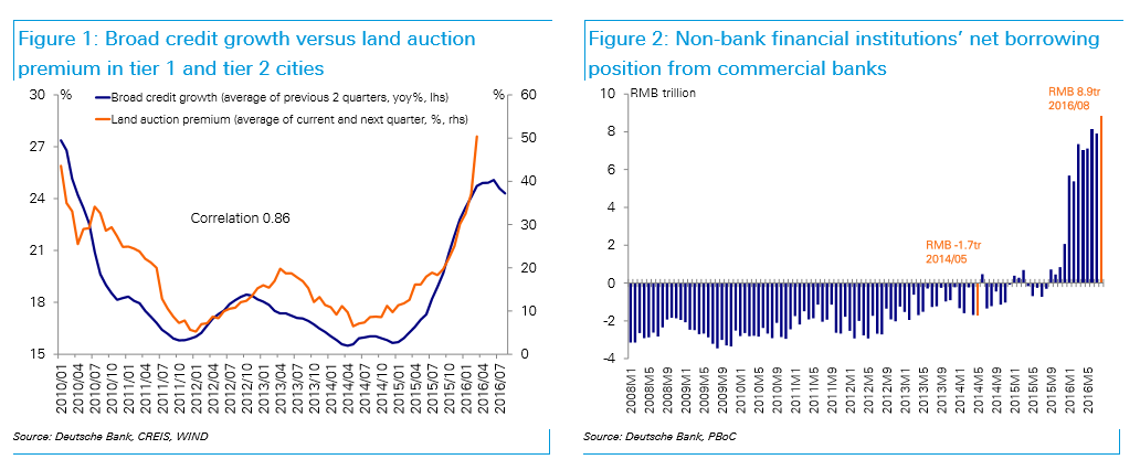 China db-10-25-Credit-Growth