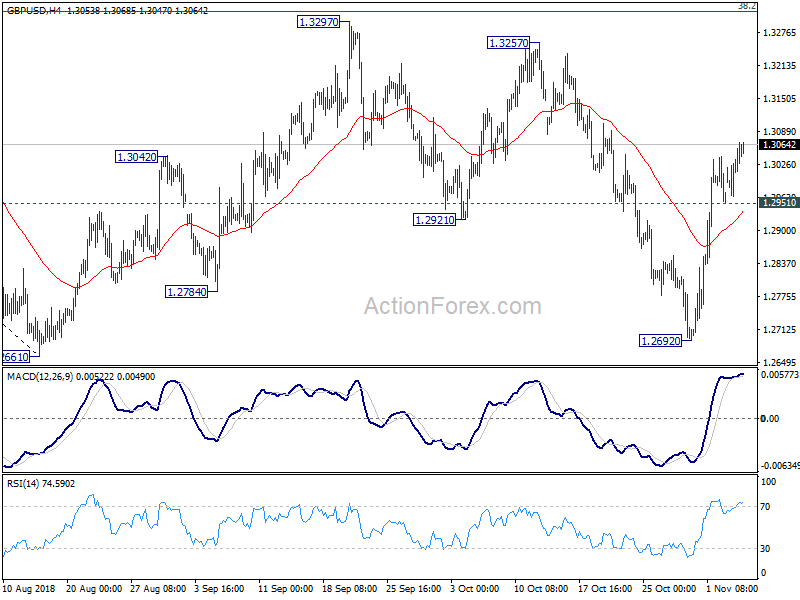 GBP/USD