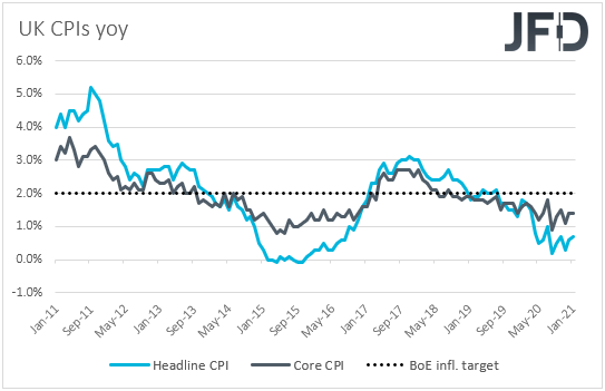 UK CPIs inflation