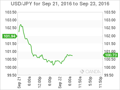 USD/JPY Sep 21 To Sep 23 Chart