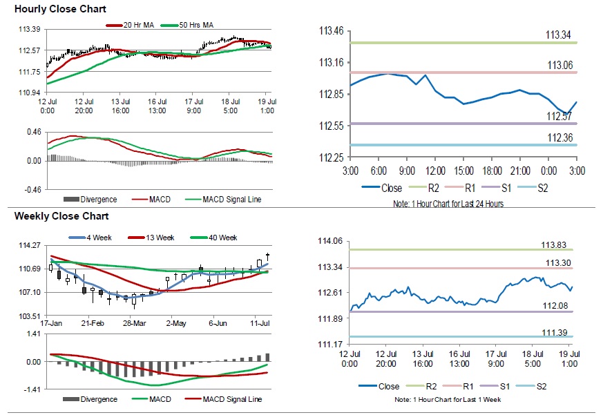 USDJPY Movement