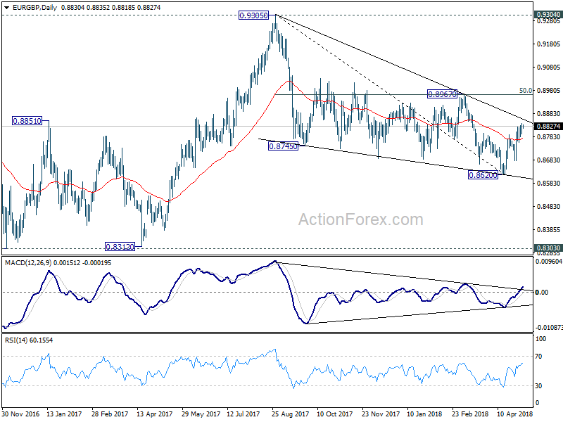 EUR/GBP Daily Chart