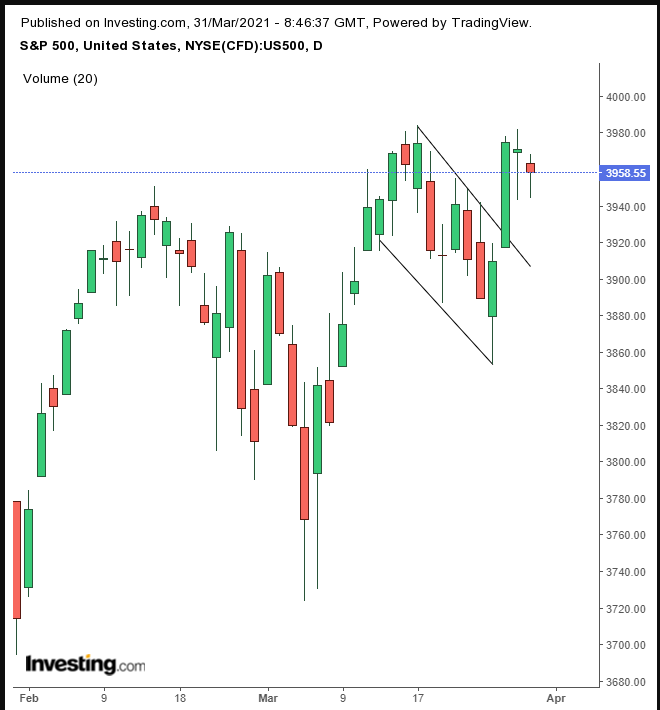 S&P Daily